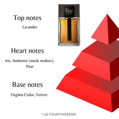 dior homme basenotes|Dior Homme intense notes.